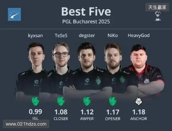 HLTV 2025年度最佳选手TOP5：sh1ro