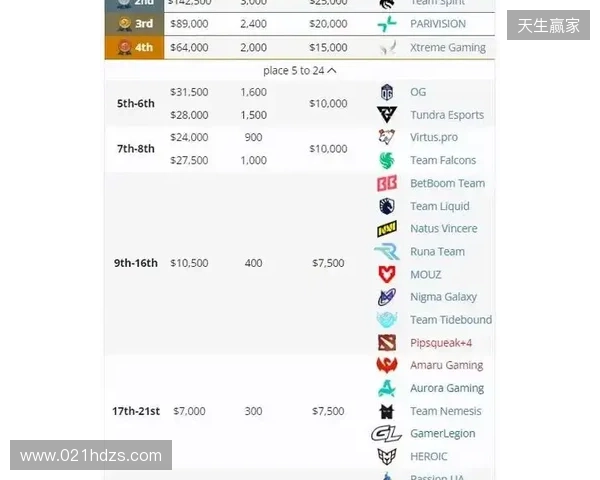 天梯高分Carry终化龙！Yandex 3-1战胜Spirit，斩获DOTA2梦幻联赛冠军