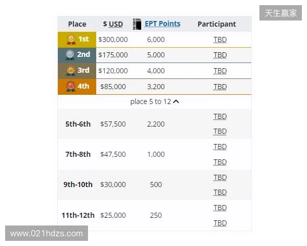 梦幻联赛小组赛一阶段结束,XG晋级第二阶段,今晚对阵Liquid