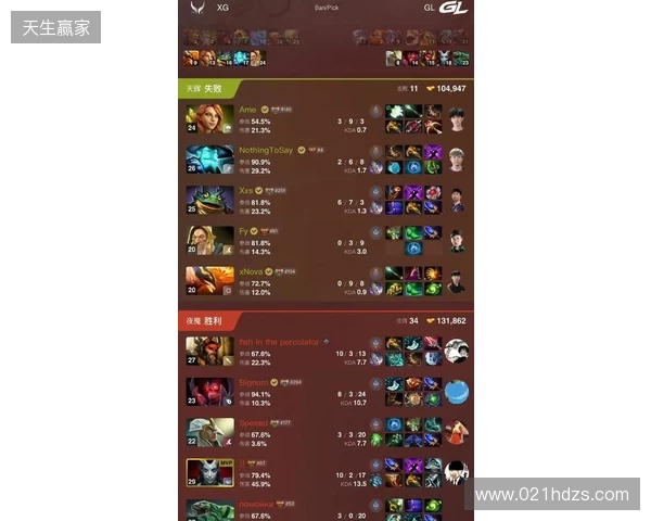 DOTA2梦幻联赛S28小组赛第四日:Liquid终结Aurora 31场不败纪录